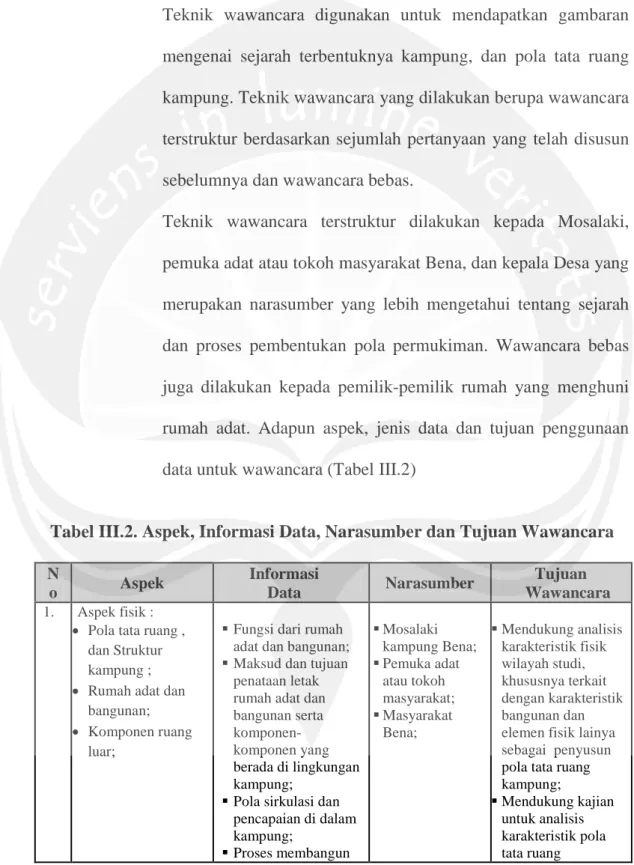Tabel III.2. Aspek, Informasi Data, Narasumber dan Tujuan Wawancara  N