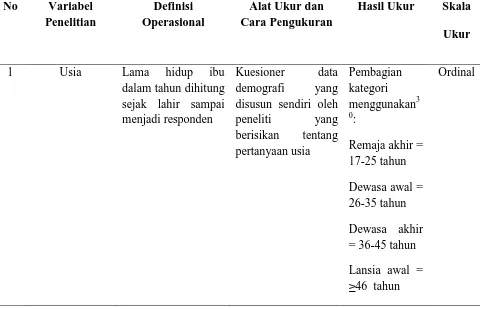 Tabel 3.5Definisi Operasional Penelitian 