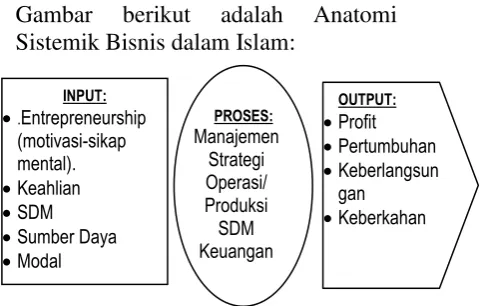 Gambar berikut 