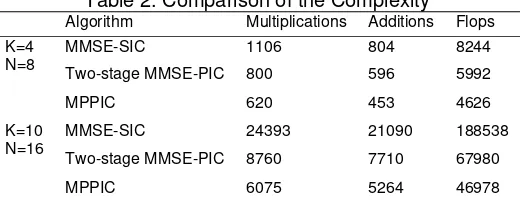 Table 2. Comparison of the Complexity 