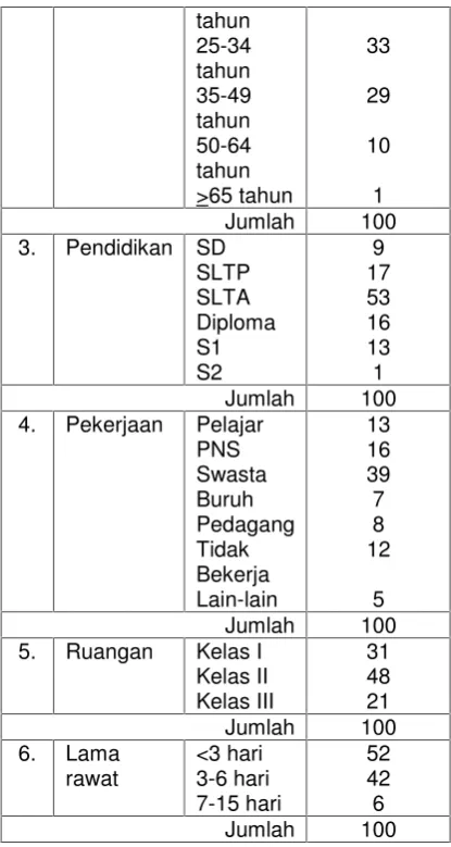 Tabel 4.2 Nilai Interval Kelas