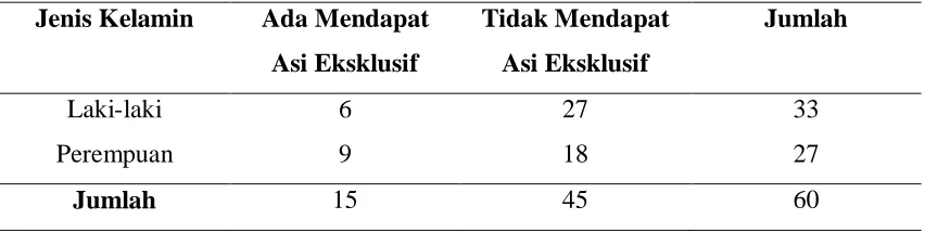 Tabel 5.2 