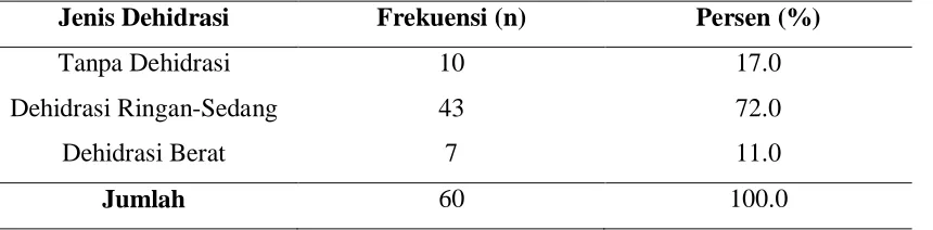 Tabel 5.4 