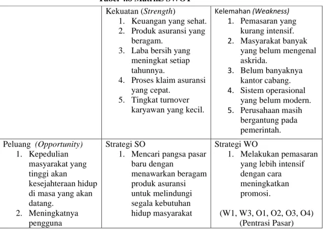 Tabel 4.8 Matriks SWOT  Kekuatan (Strength) 
