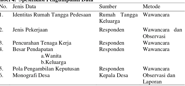 Tabel 4.  Spesifikasi Pengumpulan Data 