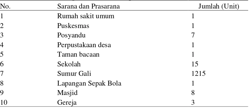 Tabel 9. Sarana dan Prasarana Desa Medan Sinembah, Kecamatan Tanjung Morawa, Kabupaten Deli Serdang 2011 