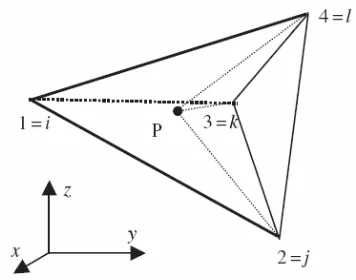 Gambar 2.16 Koordinat Volume Elemen Tetrahedral 