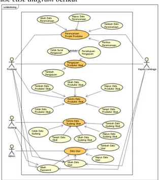 Tabel 1. Kebutuhan Aktor  No.   Aktor   Deskripsi  