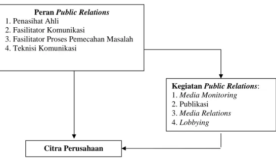 Tabel 1 Kerangka pemikiran 