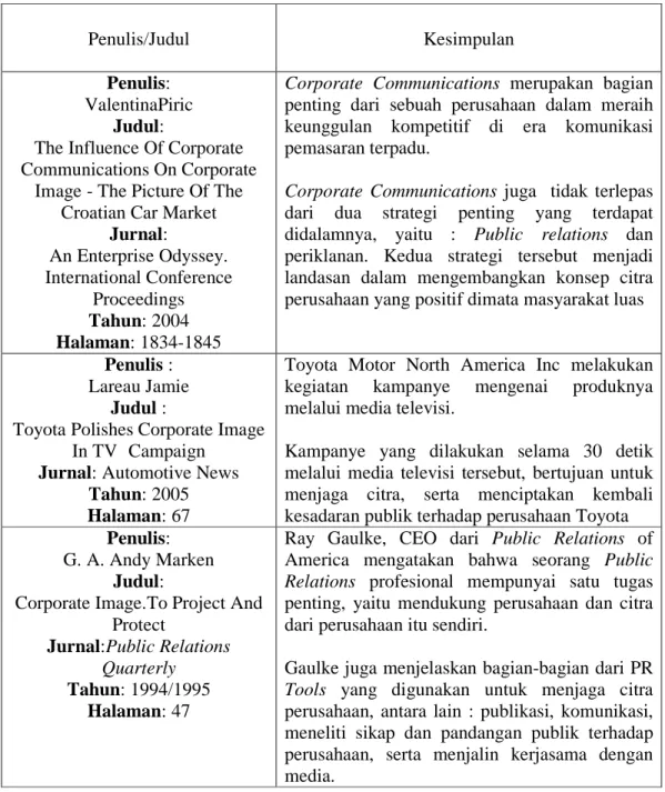 Tabel 3 Jurnal Penelitian Pendahuluan 