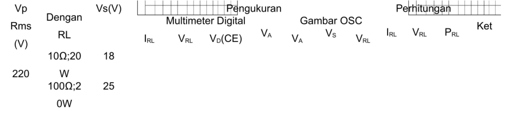 Table 1.4 Pengukuran diode penyearah setengah gelombang dengan 2 diode Vp Rms (V) DenganRL Vs(V) Pengukuran Perhitungan