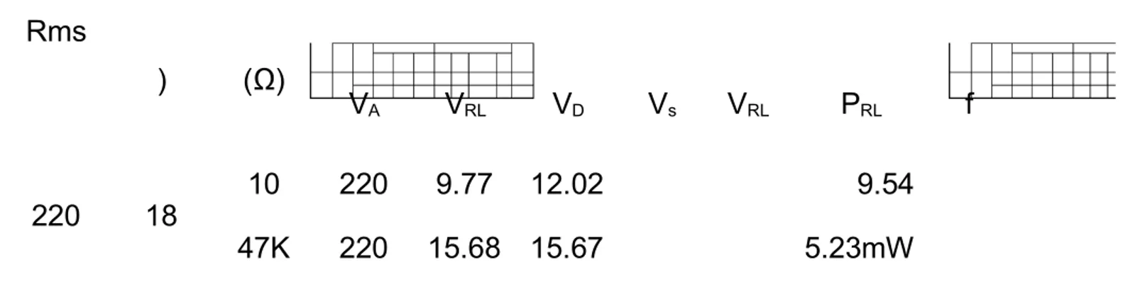 Table 1.13 pengukuran diode penyearah gelombang penuh dengan 4 diode Vp Vs(V) R L (Ω) Pengukuran PerhitunganRms Ket (V) V A V RL V D V s V RL P RL f  220 18 10 220 9 4.64 47K 220 15.33 7.64
