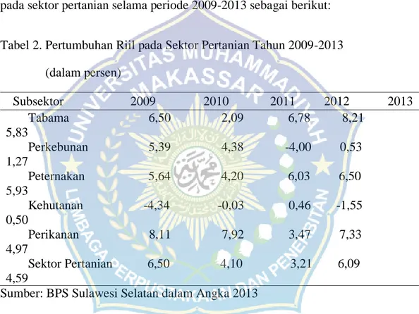 Tabel 2. Pertumbuhan Riil pada Sektor Pertanian Tahun 2009-2013   (dalam persen)  Subsektor                     2009               2010             2011         2012            2013         Tabama                         6,50                2,09           