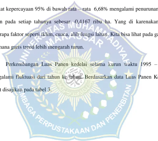 Gambar 5. Analisis trend Luas panen Kedelai di Provinsi Sulawesi Selatan. 
