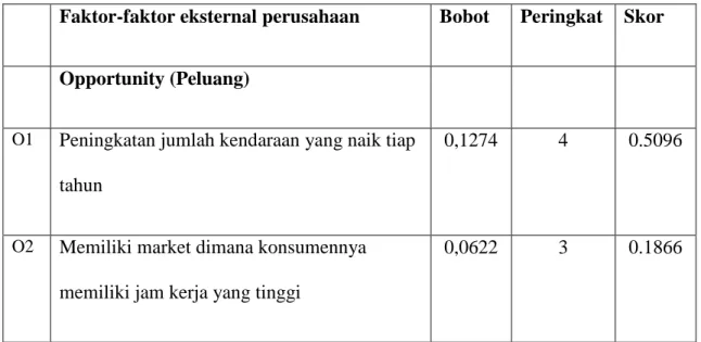 Tabel 3.2. Tabel EFE PT. Java 