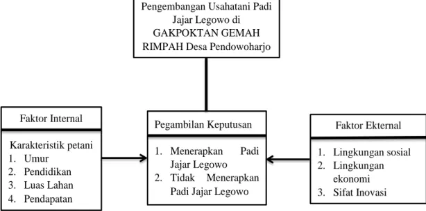Gambar 4. Kerangka pemikiran 