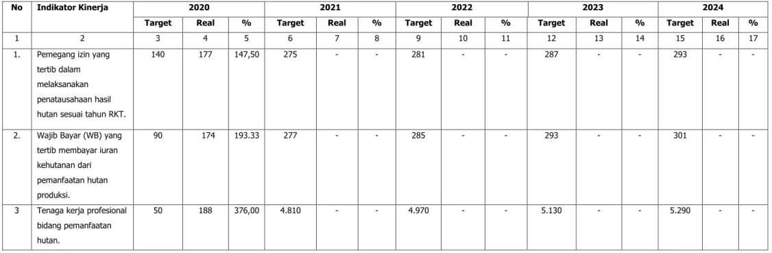 Tabel 8. Perbandingan capaian IKK Tahun 2020 dengan Target Tahun 2020-2024 