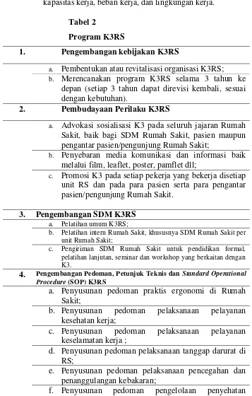 Tabel 2 Program K3RS 