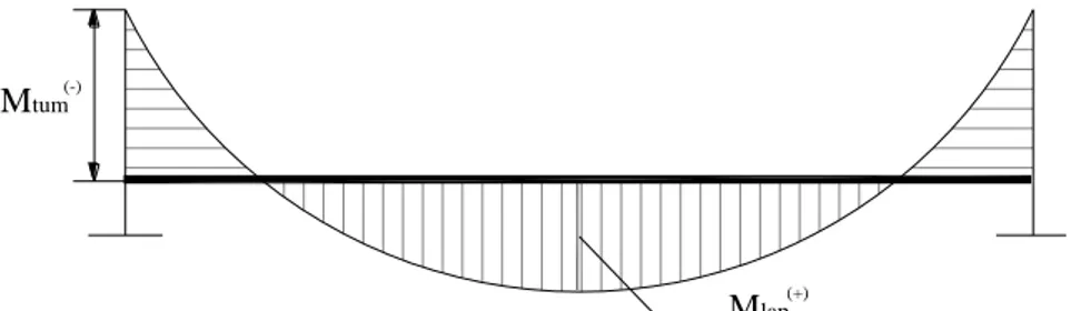 Gambar 4.148 Diagram momen pada balok  no.2 As C 