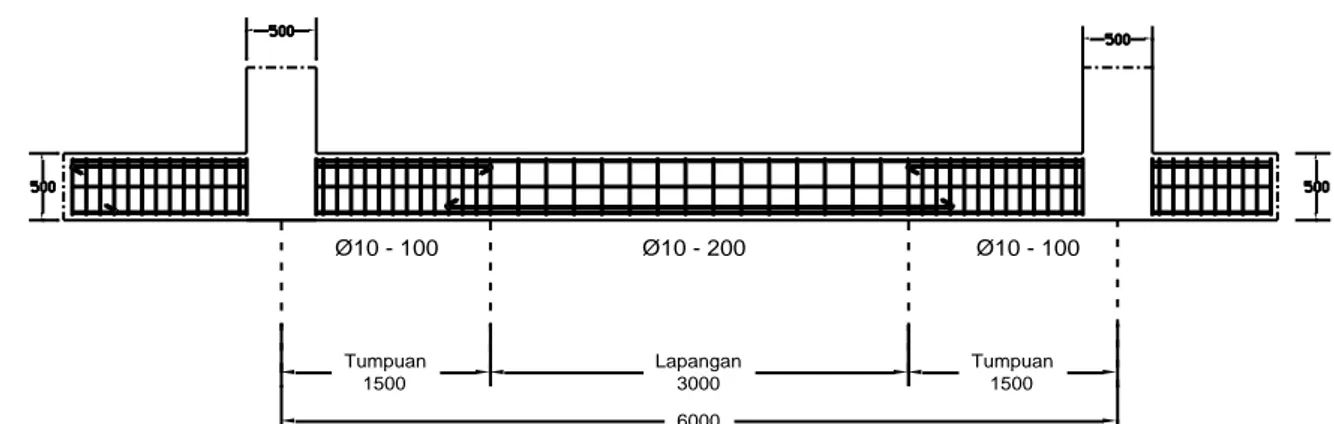 Gambar 4.147 Detail Penulangan balok TB 1 