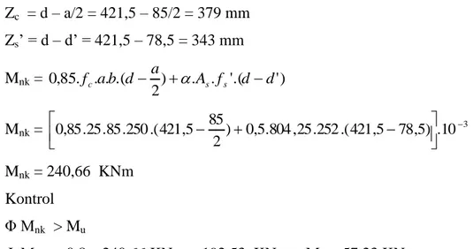Gambar tulangan lapangan balok anak TB 1  Data-data  M u (+)  = 28,61 kNm.    Ø tul seng   = 10 mm  b   = 250 mm   D tul ut  = 16 mm   h  = 500 mm   Ratio (ά) = 0,5  ρ   = 40  mm   Φ = 0,8   β 1   = 0,85  panjang L = 6000 mm  Analisis 
