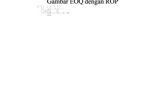 Gambar EOQ dengan ROPGambar EOQ dengan ROP
