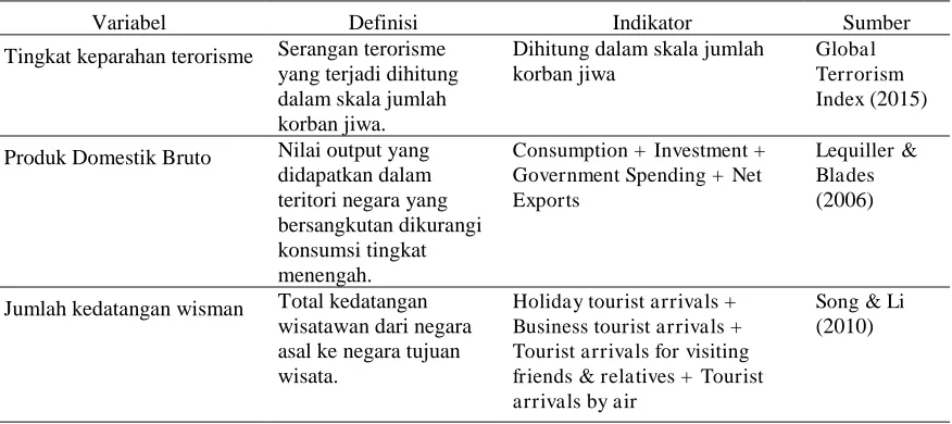 Tabel 3.2 Definisi Variabel 