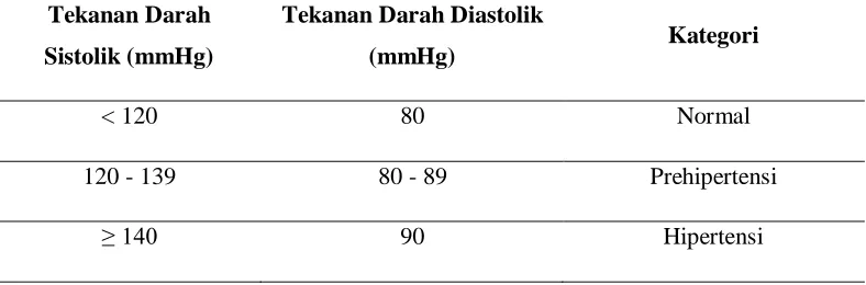 Tabel 1 