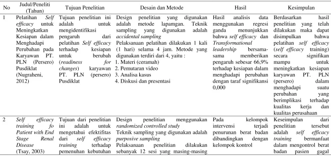 Tabel 1.1 Keaslian Penelitian 