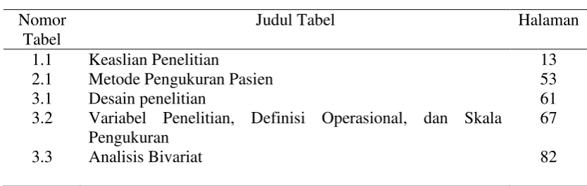 Tabel 1.1 