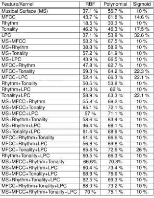 Table 2. Accuracy of Classiﬁcation Processes in the Experiments.