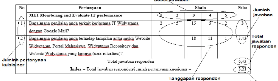 Gambar V-2 Contoh Perhitungan Index 