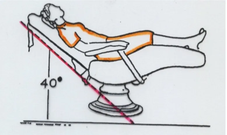 Gambar menunjukkan posisi  pasien yang berbaring dengan  sudut 40˚ terhadap bidang  horizontal pada perawatan  kwandran kanan rahang  bawah.