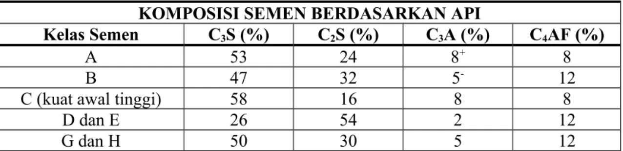 Table II-1.