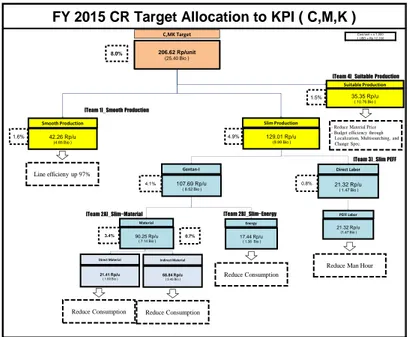 Gambar 12   KPI Tree Target 