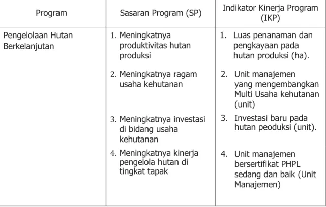 Tabel 5.  Matriks Program, Sasaran dan Indikator Kinerja   Program Dit. KPHP Ditjen PHPL Tahun 2020-2024