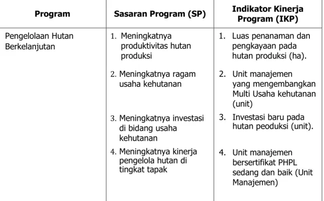 Tabel 8.  Matriks  Cascading  Program, Sasaran dan Indikator Kinerja  Program Dit. KPHP Ditjen PHPL Tahun 2020-2024
