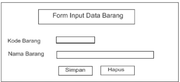 Gambar 2.3 Desain Input Barang 