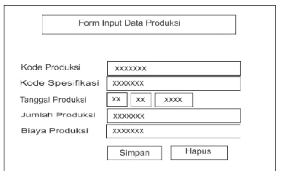 Gambar 2.4 Desain Input spesifikasi 