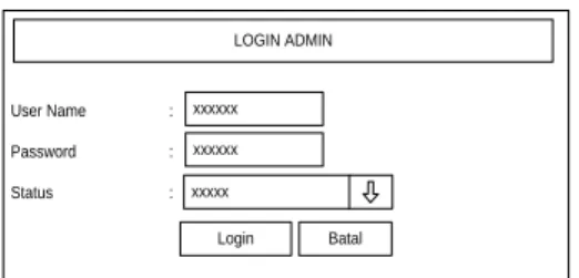Gambar 2.7 Desain Input Login  