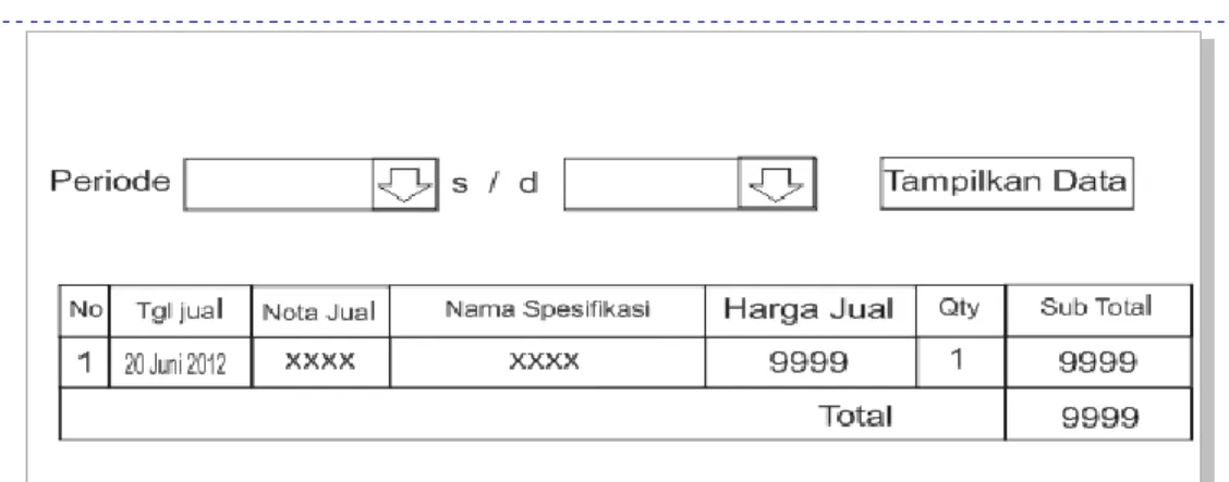 Gambar 2.12 Desain Laporan  Perperiode 