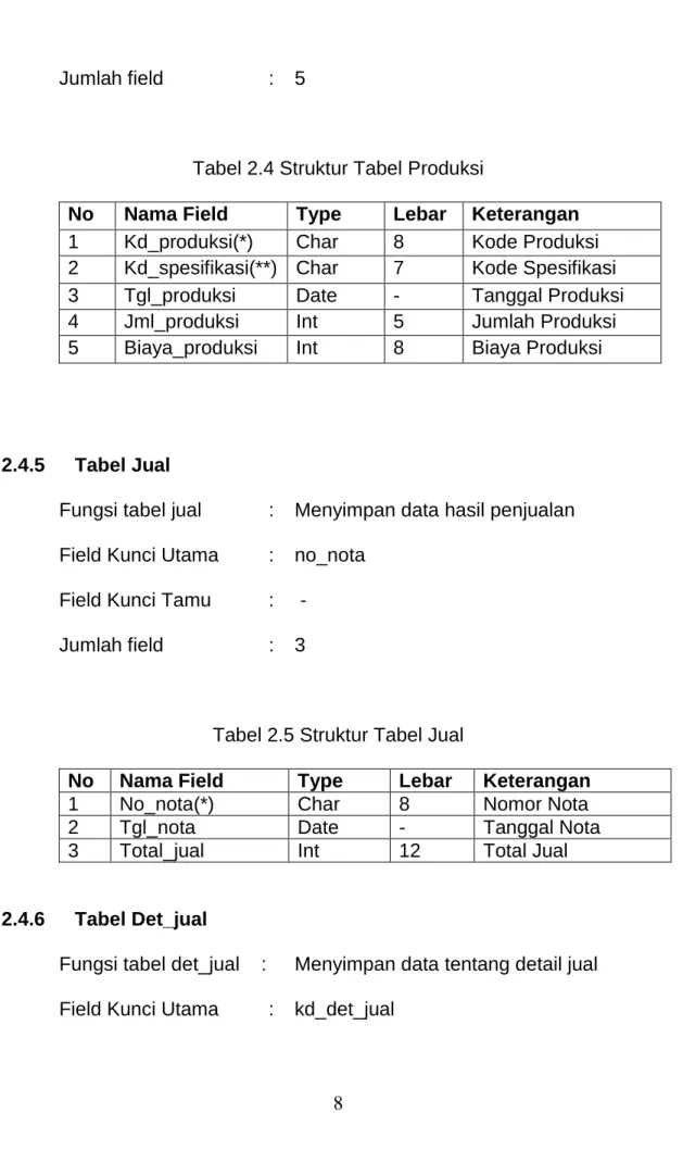 Tabel 2.4 Struktur Tabel Produksi  