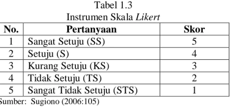 Tabel 1.3  Instrumen Skala Likert 