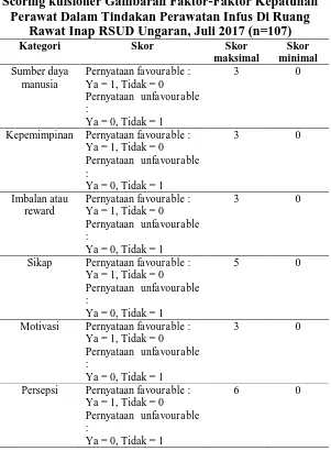 Tabel 3.4 Scoring kuisioner Gambaran Faktor-Faktor Kepatuhan 