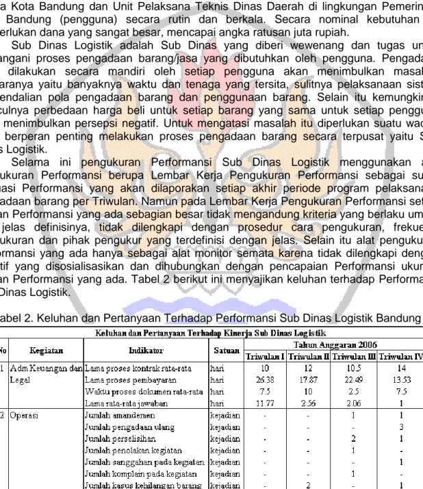Tabel 2. Keluhan dan Pertanyaan Terhadap Performansi Sub Dinas Logistik Bandung 
