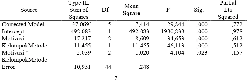 Tabel 1 Deskriptif data