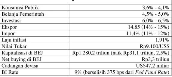 Tabel 1: Evaluasi Kinerja Makro Ekonomi Kuartal I/ 2007 