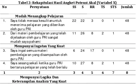 Tabel 1: Data Kondisi Sisiwa/i