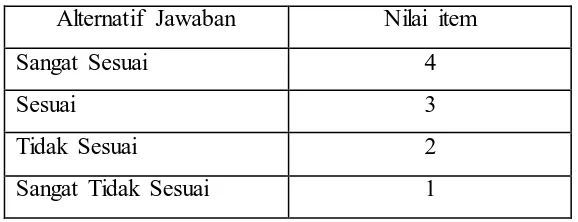 Tabel 3.3 