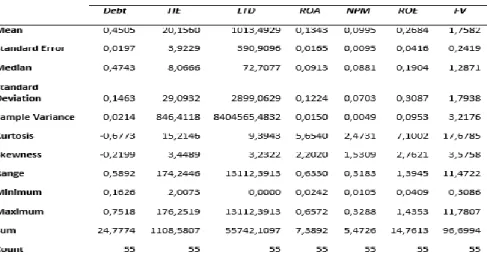 Tabel 4.1 Hasil Uji Statistik Deskriptif 